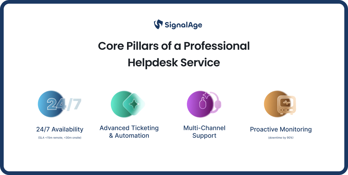 Helpdesk Service Irvine