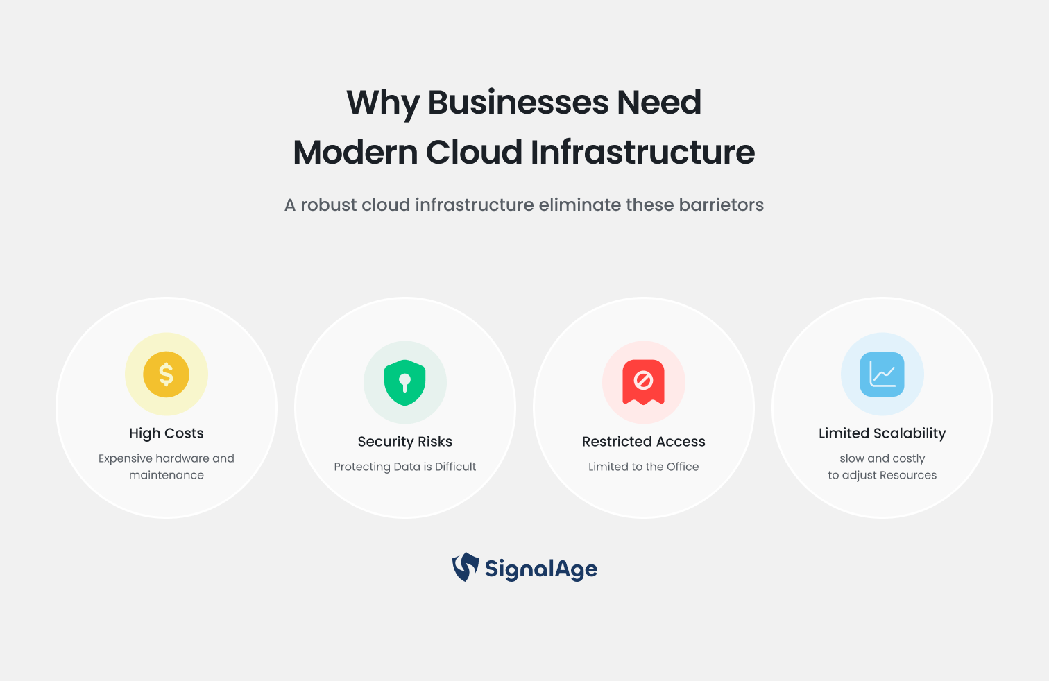 Best Cloud Infrastructure Providers Irvine
